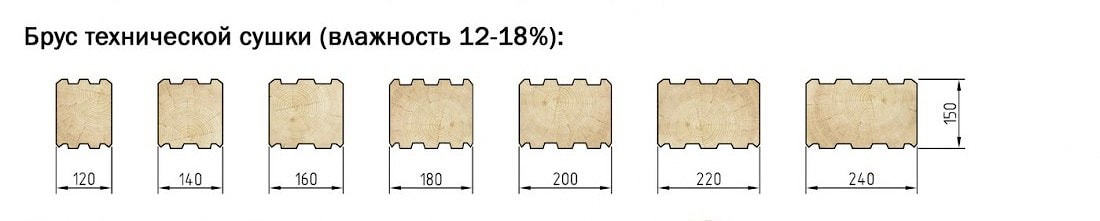 Madera perfilada seca