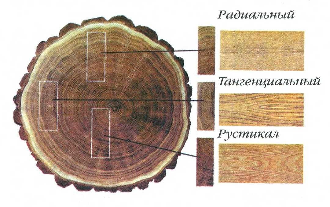 Производство бруса — цена за 1м3