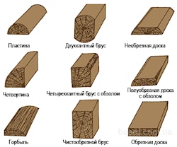 Производство бруса цена