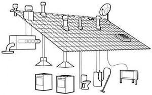 The ventilation of a wooden house  