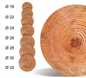 Rounded log natural humidity  